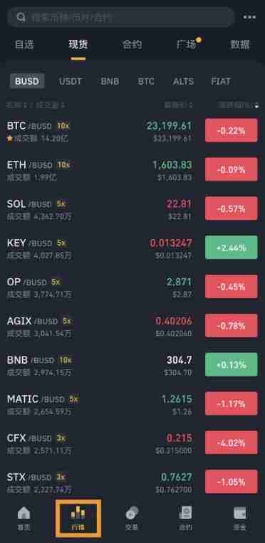 币安价格提醒功能是什么?如何设置?币安价格提醒功能设置教学(APP)