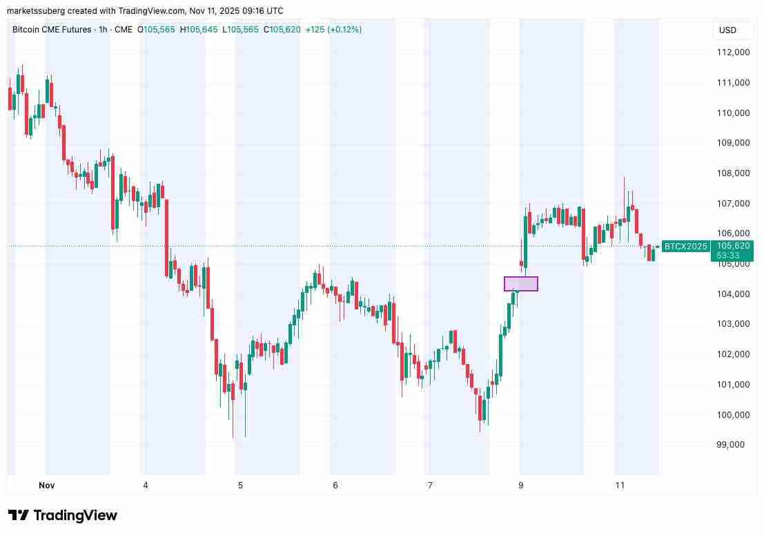 比特币遭遇关键10.7万阻力解读：接下来关注这些BTC价格支撑位