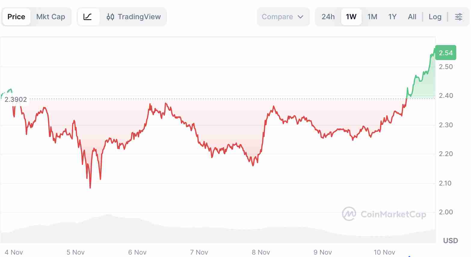 XRP ETF将于11月推出: 关键细节、主要发行方及对 XRP 价格的影响介绍