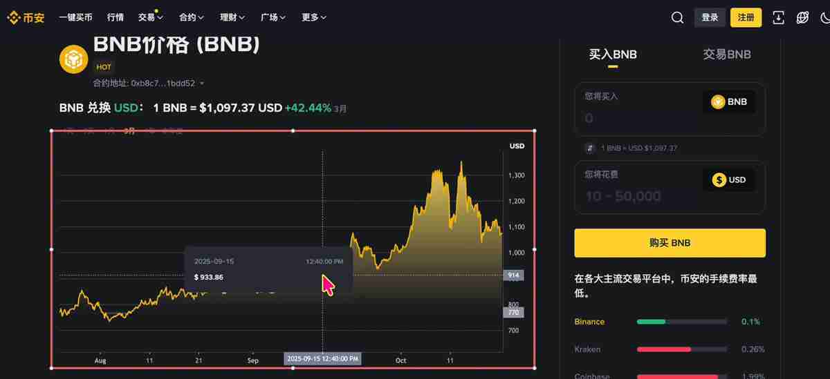 币圈投资逻辑解读：主流币VS山寨币、资金流向、三条制胜法则