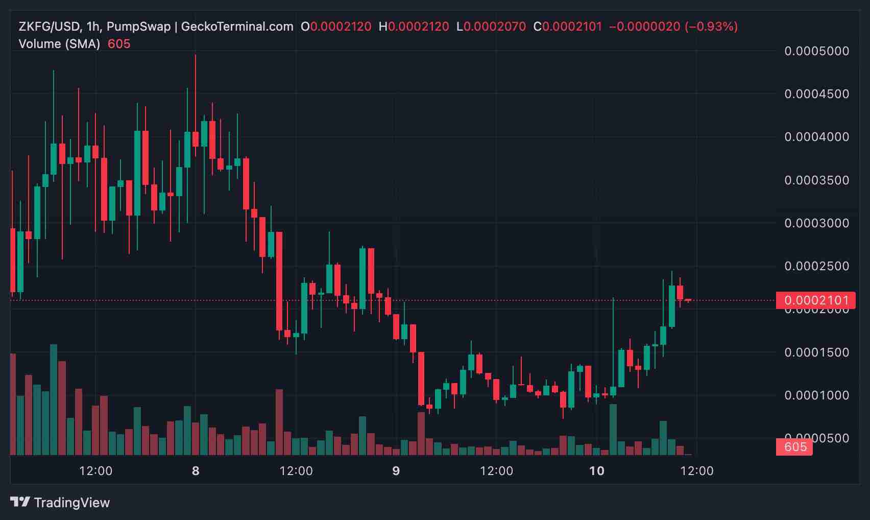 ZKForge (ZKFG)币是什么？使用案例、潜力以及2025–2030年价格预测