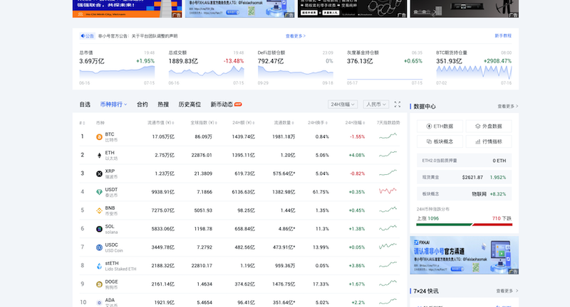 比特币今日价格行情在哪里能看到？比特币实时行情网站推荐