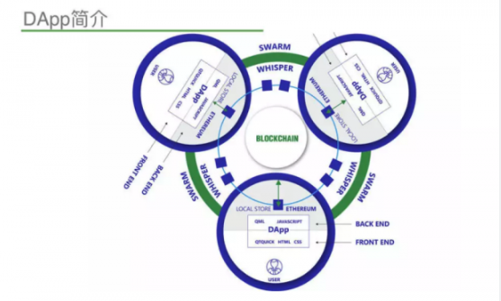 智能合约是什么？智能合约如何提升效率？它能改变商业模式吗？ - php中文网