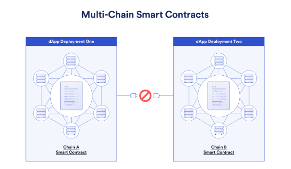 智能合约是什么？智能合约如何提升效率？它能改变商业模式吗？