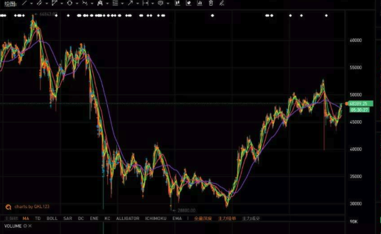 去中心化金融是什么？DeFi如何改变传统金融？它能取代银行服务吗？ - php中文网