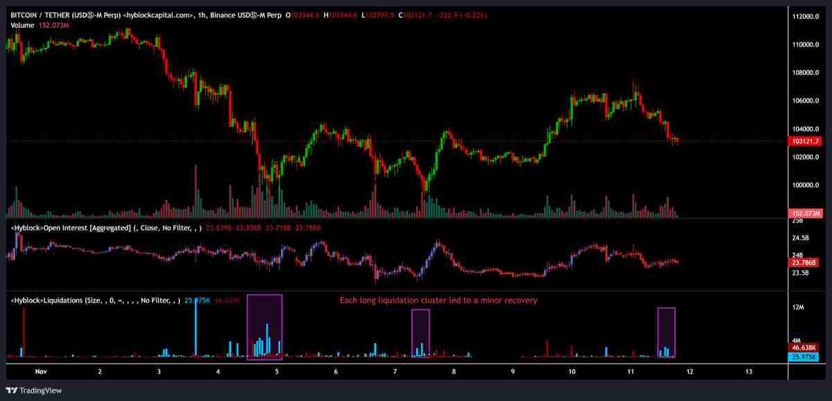 喜报：比特币（BTC）进入“第三波”上涨阶段，目标价看向20万美元，卖压正逐渐消退