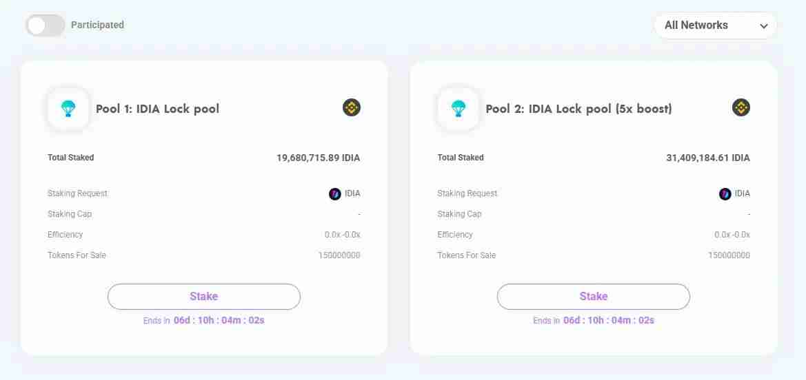 近期8大热门打新项目有哪些？一文盘点