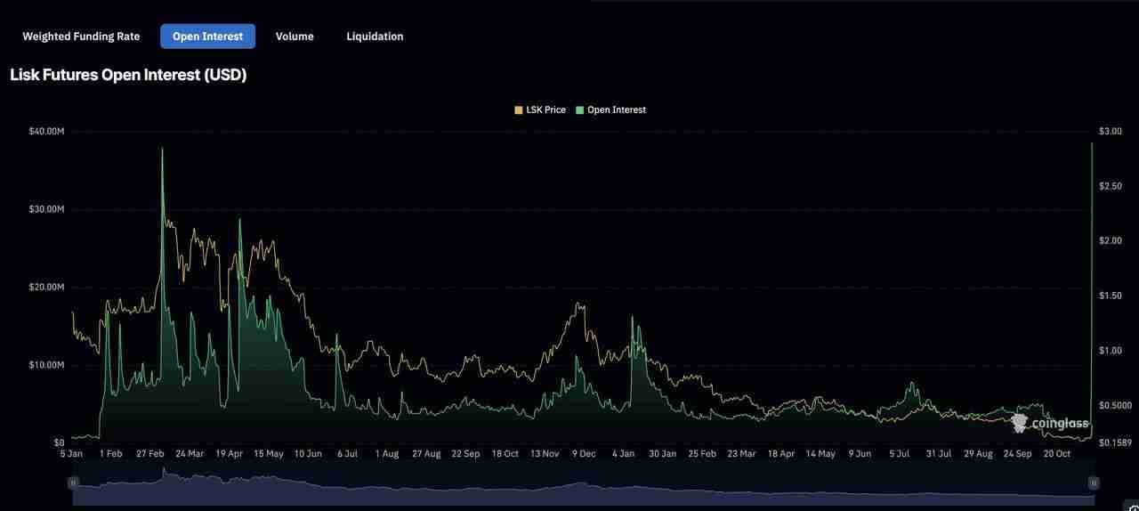 11月11日单日飙升 70%的Lisk (LSK)币是什么？ 如何运作？LSK代币经济学介绍