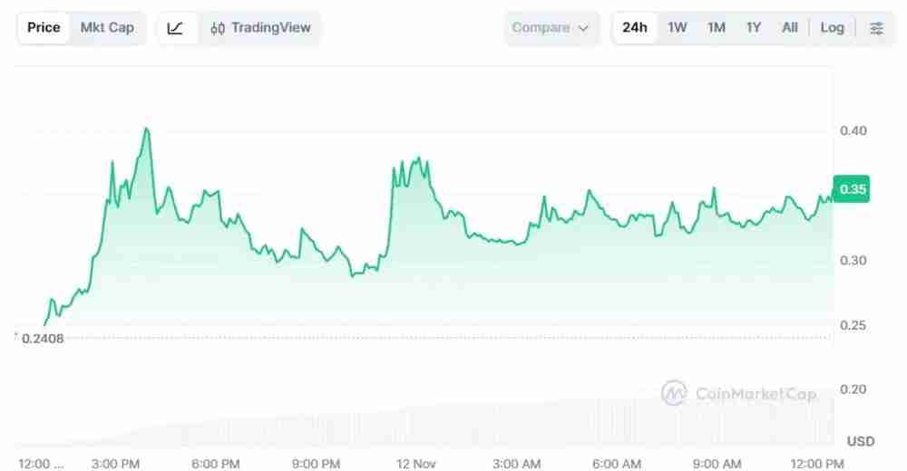 Lisk (LSK)币是什么？能在 2025 年反弹吗？代币经济学、价格预测