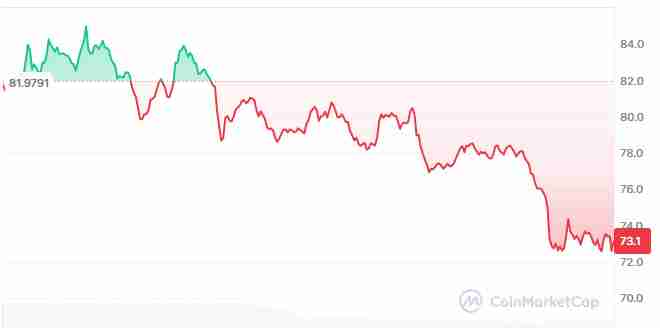 Dash (DASH)币未来走势分析：市场分析以及2025-2030 年价格预测