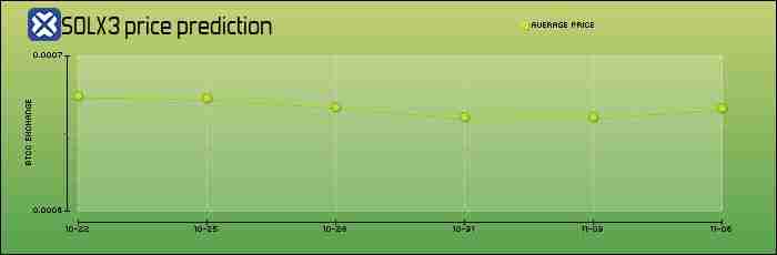 Solaxy（$SOLX）币是什么？SOLX代币经济学、路线图及价格预测