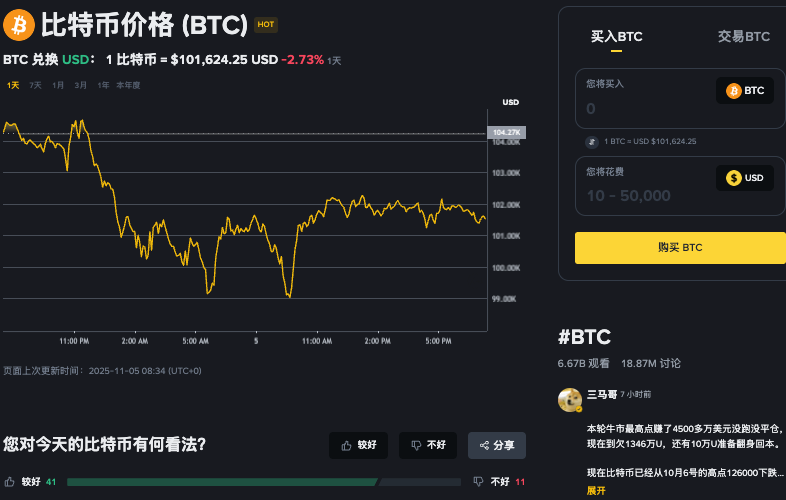 一文了解币圈：加密货币带单的套路有哪些