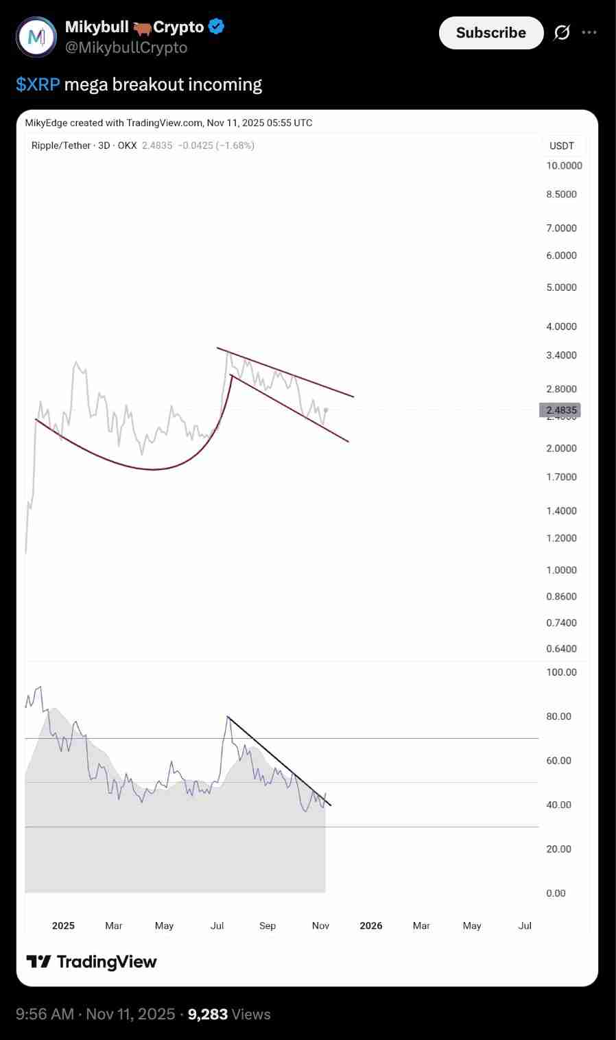 一文详细了解瑞波币（XRP）价格图表暗示“巨大突破”，目标5美元