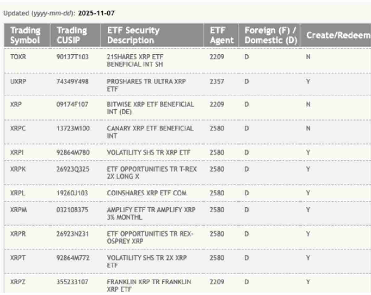 一文详细了解瑞波币（XRP）价格图表暗示“巨大突破”，目标5美元