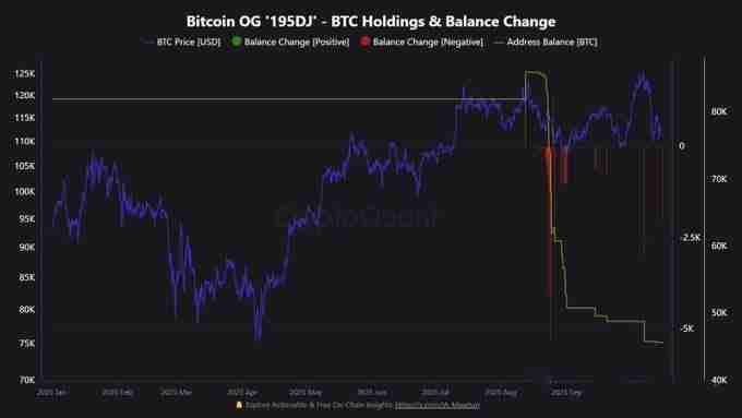 比特币跌回9.8万,年底冲高别想了?
