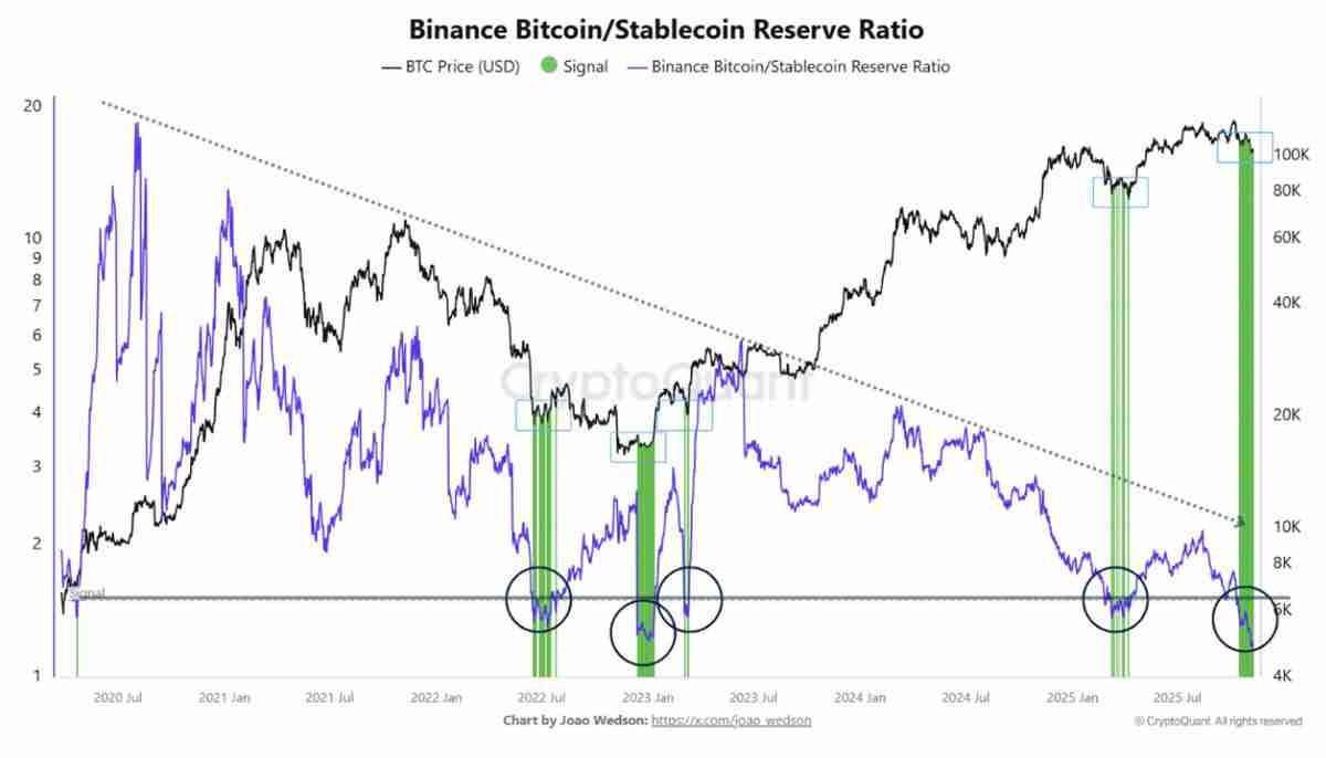 一文了解比特币（BTC）流动性模式显示“关键时刻”到来，目标价12.4万美元