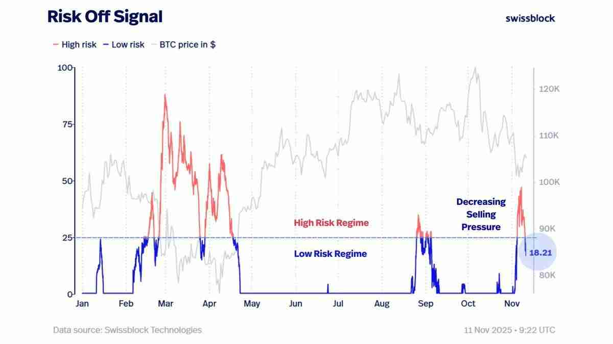 一文了解比特币（BTC）流动性模式显示“关键时刻”到来，目标价12.4万美元