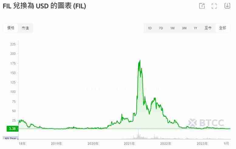 Filecoin（FIL）币是什么？怎么买？FIL价格预测2025-2030年