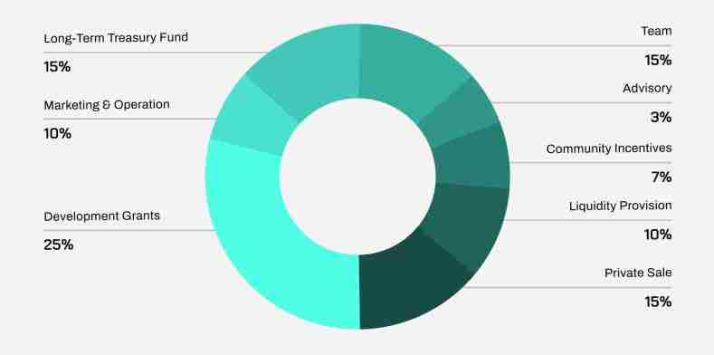 什么是Gems(GEMS)币？怎么样？Gems项目概述和代币经济学介绍