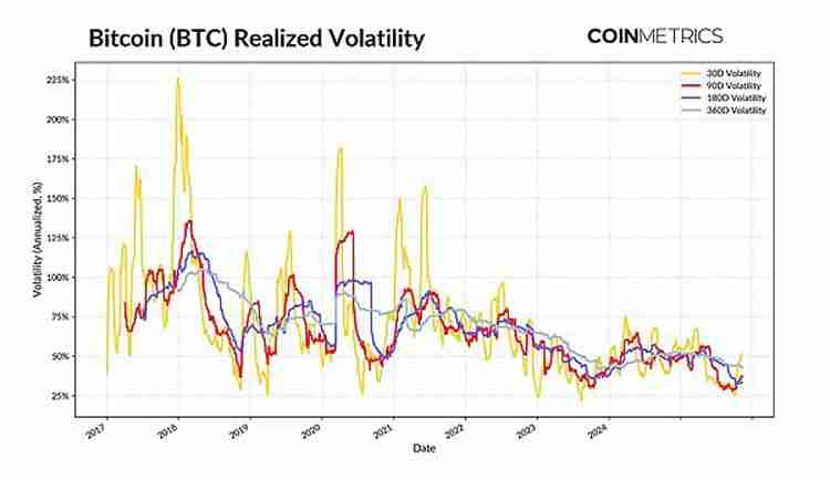 一文详细了解比特币（BTC）不断变化的市场节奏