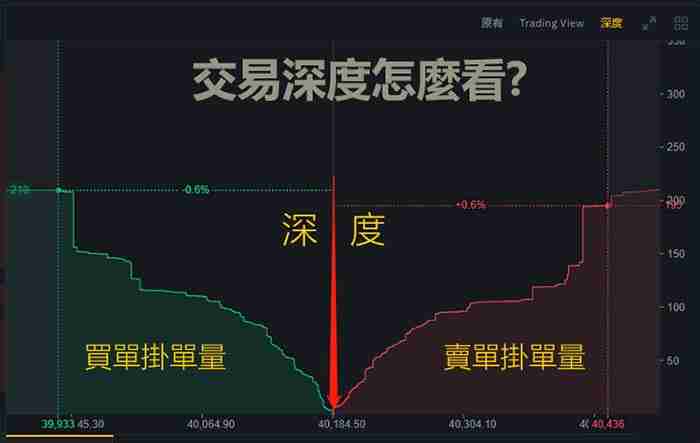 市场深度是什么？虚拟货币交易所的交易深度对交易成本有何影响?