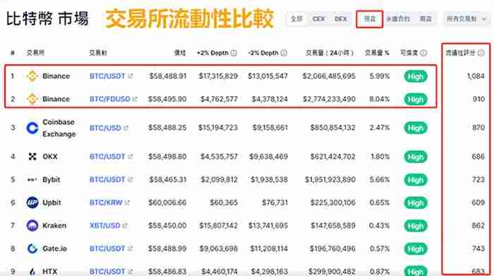 市场深度是什么？虚拟货币交易所的交易深度对交易成本有何影响?