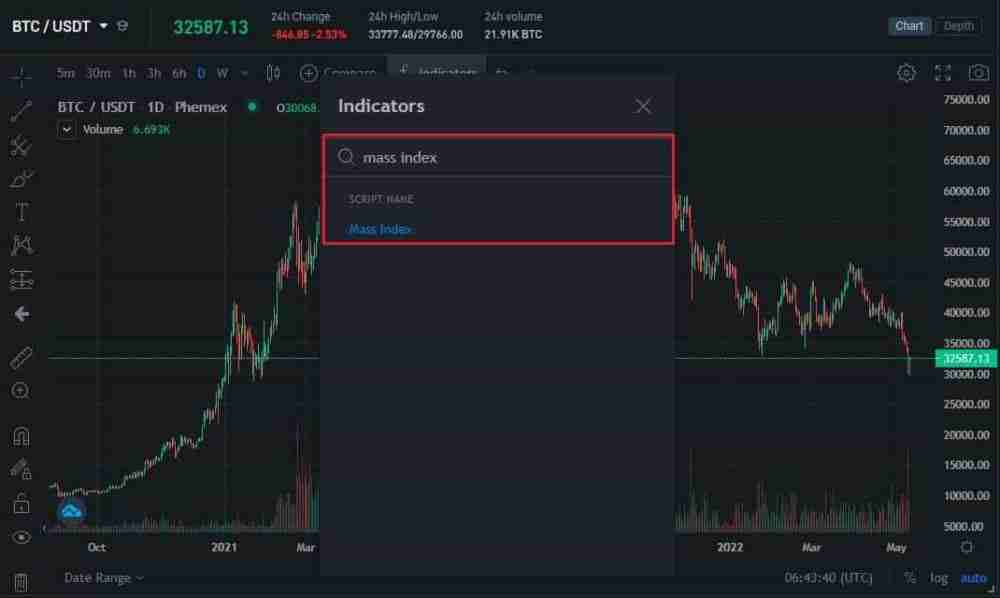 什么是质量指数(MI)？它是如何计算的？如何进行交易？