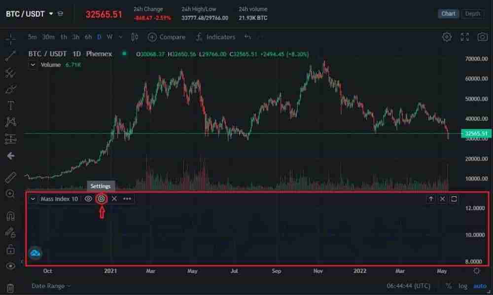 什么是质量指数(MI)？它是如何计算的？如何进行交易？
