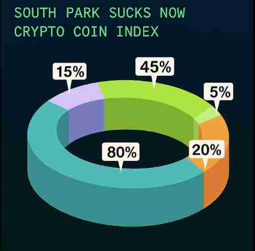 South Park Sucks Now (SPSN)币是什么？代币经济学、2025-2030年价格预测