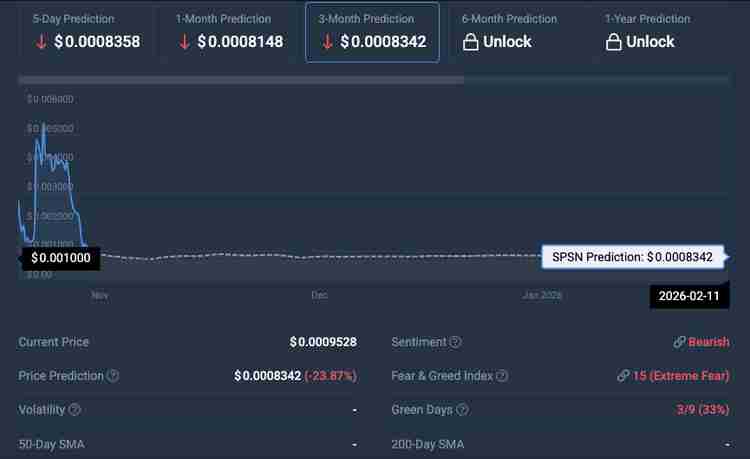 South Park Sucks Now (SPSN)币是什么？代币经济学、2025-2030年价格预测