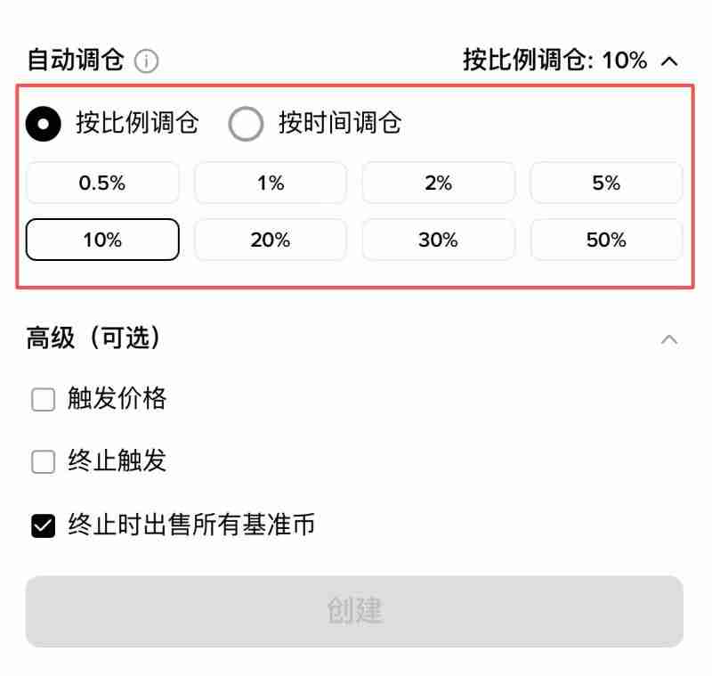 虚拟货币指数有哪些？如何自己创建并追踪虚拟货币指数？