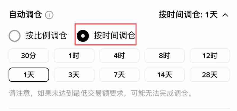 虚拟货币指数有哪些？如何自己创建并追踪虚拟货币指数？