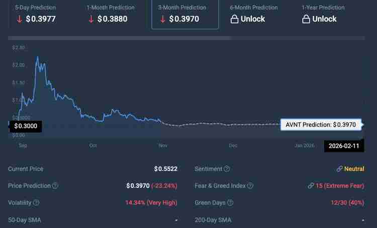 Avantis (AVNT) 币未来走势如何？价格预测与分析 2025年-2030年