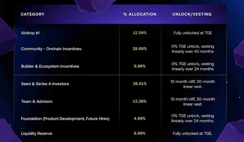 Avantis (AVNT) 币未来走势如何？价格预测与分析 2025年-2030年