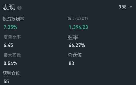 币安如何进行跟单交易?如何挑选带单员?一文实测跟单给你看!