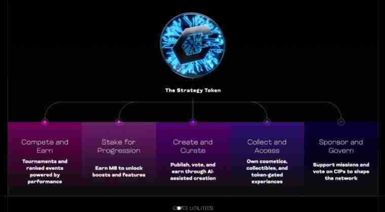 Checkmate(CHECK)币是什么?如何运作?CHECK代币经济与前景分析