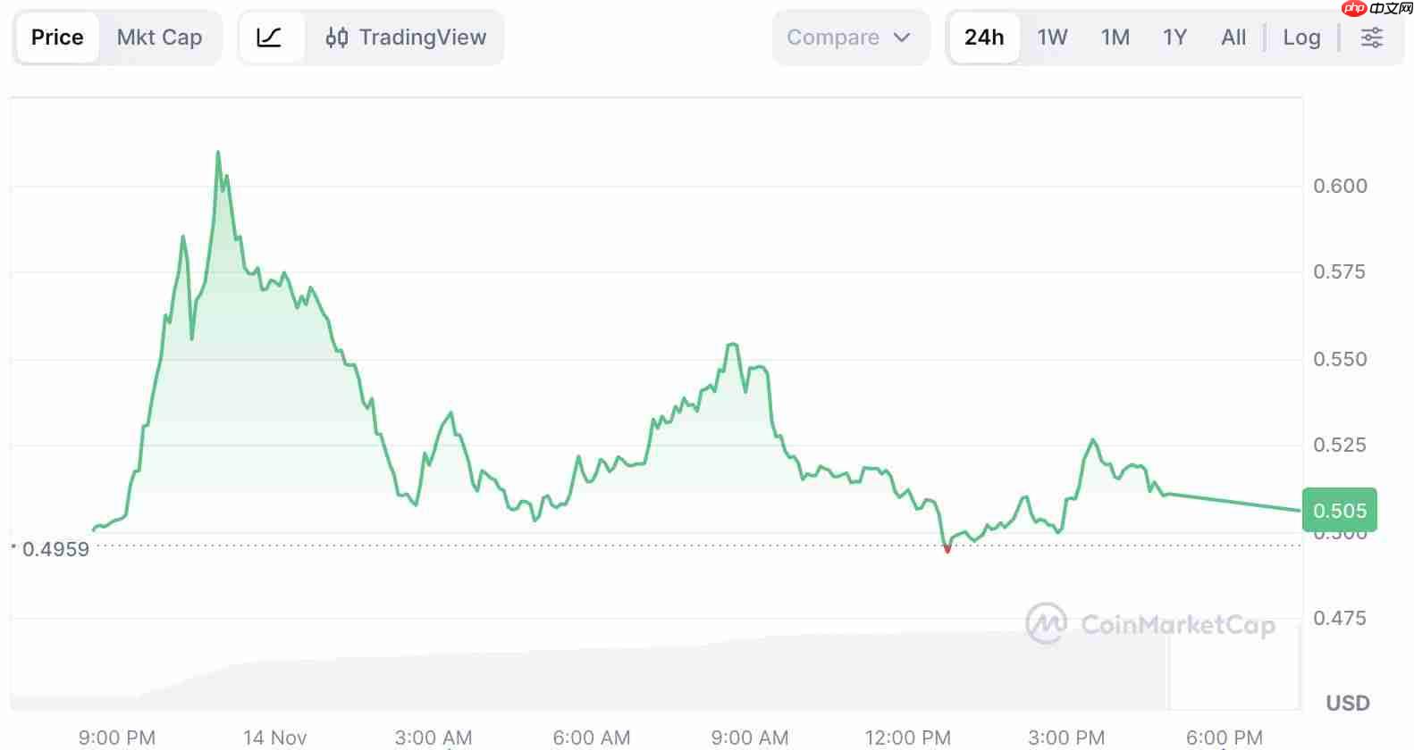 Avantis (AVNT) 币是什么？AVNT价格预测2025、2026-2030