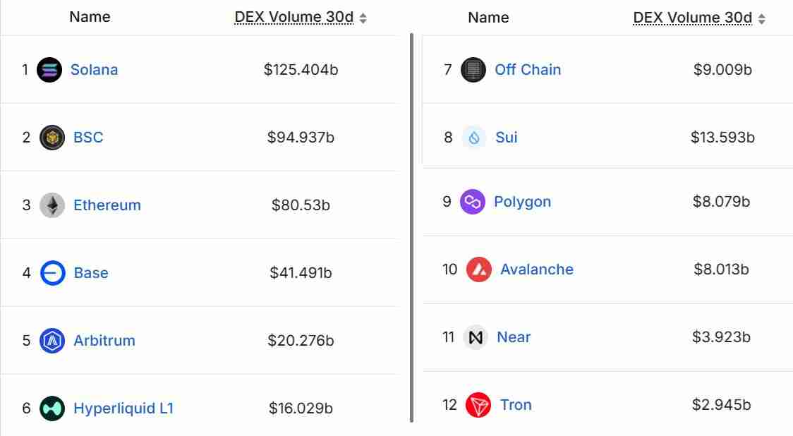 以太币（ETH）跌破3000美元创四个月新低：牛市已经结束了吗？一文了解