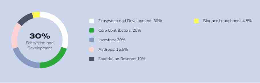 什么是 Saga (SAGA) 币？SAGA代币经济学、价格预测及购买方法