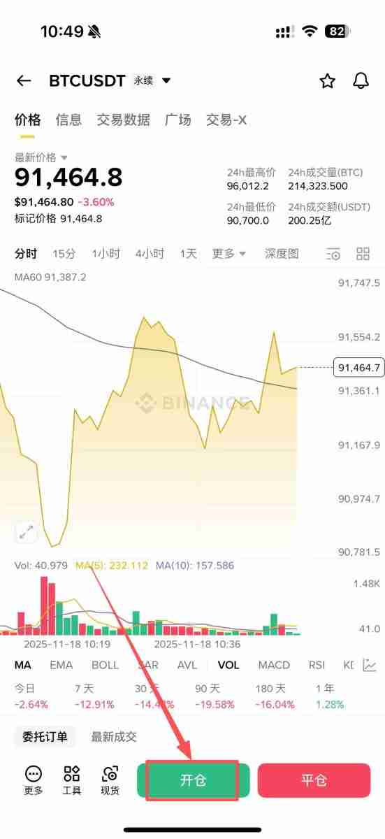 如何使用币安进行永续合约的做多和做空？币安进行永续合约的做多和做空的图文教程
