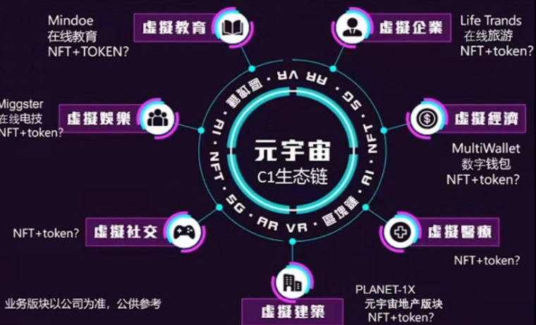 九号星球虚拟币是什么？九号星球虚拟币有什么用？ - php中文网