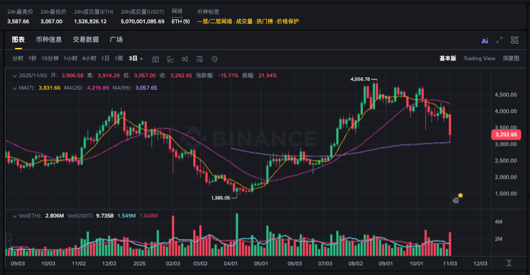 2019年比特币波动分析，附年份价格走势图 - php中文网