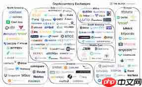 区块链数字货币有哪些排行榜