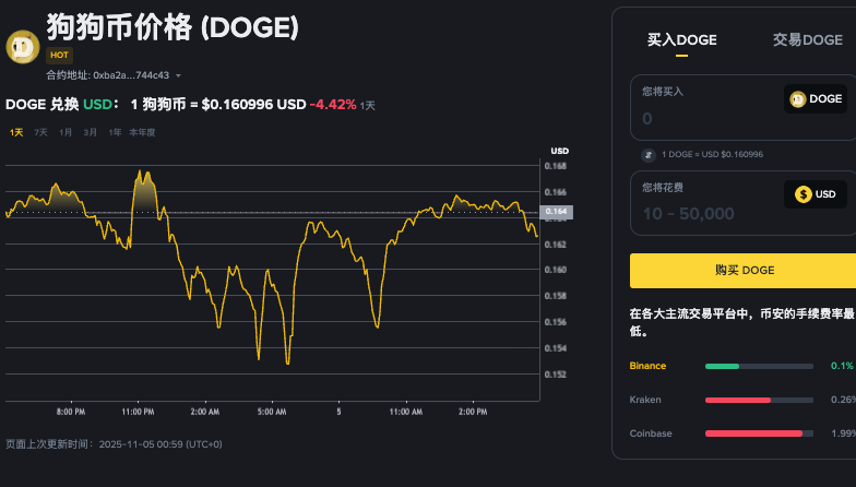 狗狗币预测最高能涨到多少？狗狗币预测未来五年最高价格预测 - php中文网