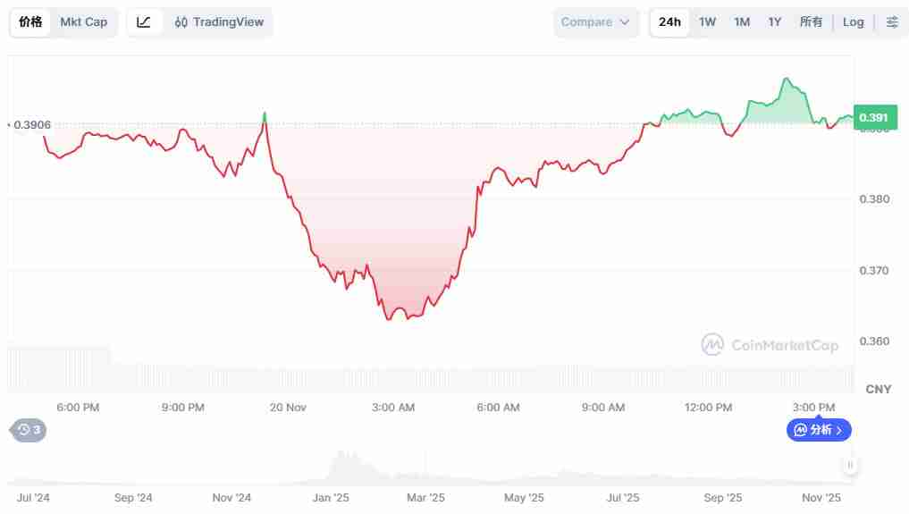 Cookie币未来如何？2025-2050年COOKIE币价格预测