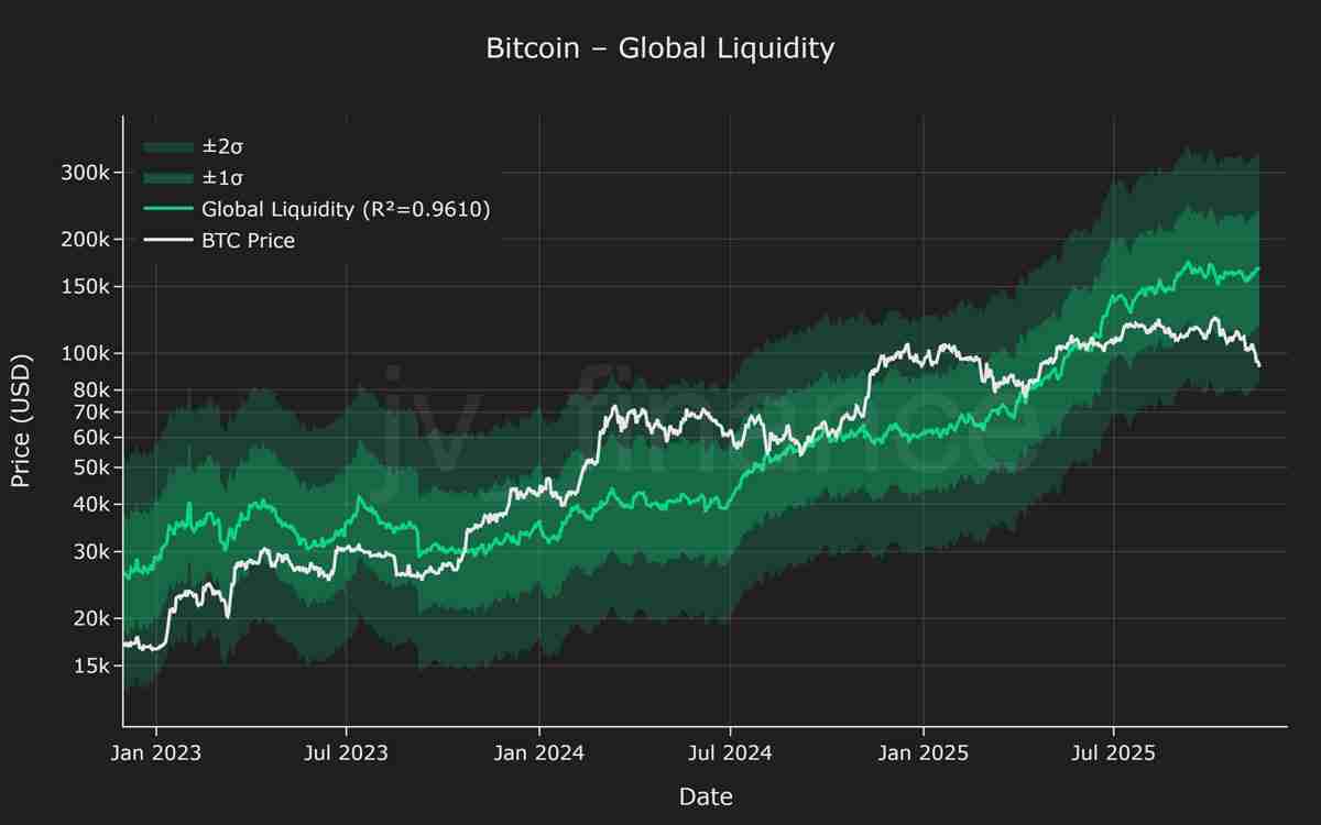 一文了解十年数据模型支持10万美元买入比特币（BTC），因时间将成最大增值动力