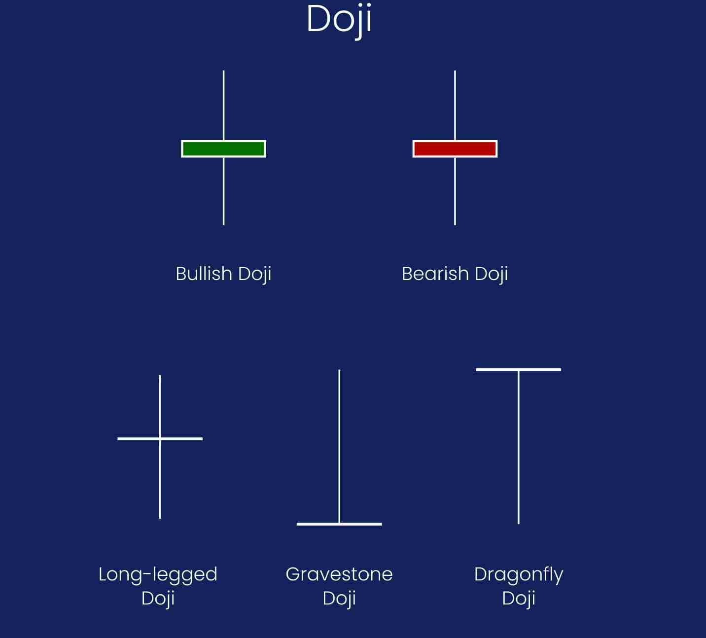 加密货币交易的蜡烛图形态有几种？7种K线形态汇总