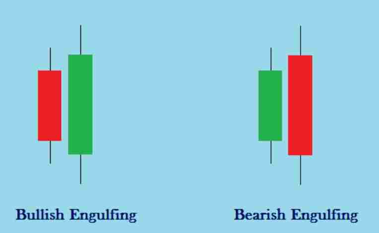 加密货币交易的蜡烛图形态有几种？7种K线形态汇总
