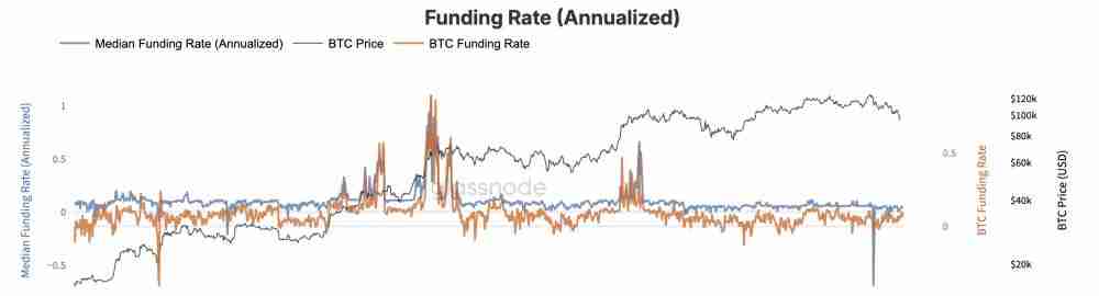 四大山寨币ETF上市实况：共流入7亿美元，发行易吸金难