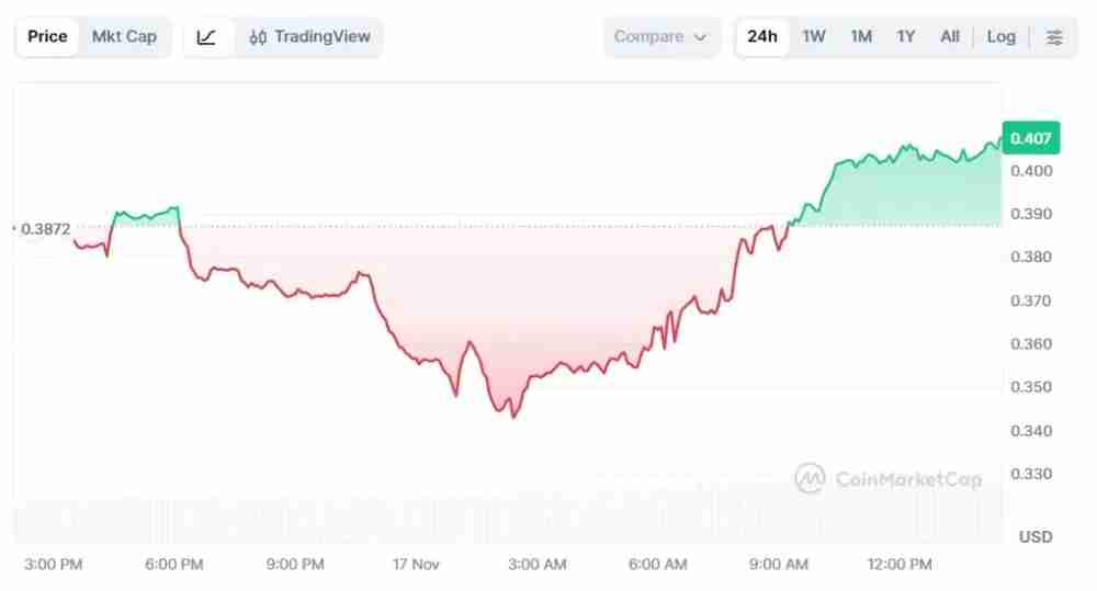 ANyONe 协议 (ANYONE)币是什么？值不值得购入？代币经济学、价格分析